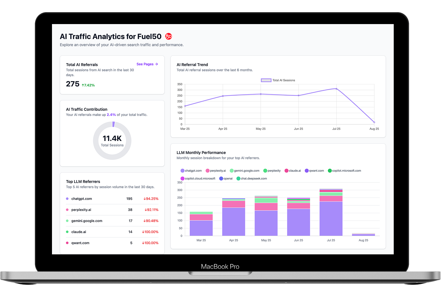 Analyze Sentiment Trends Over Time